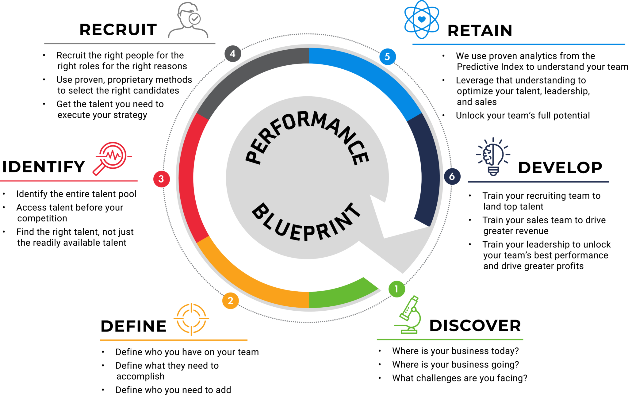 Performance Blueprint