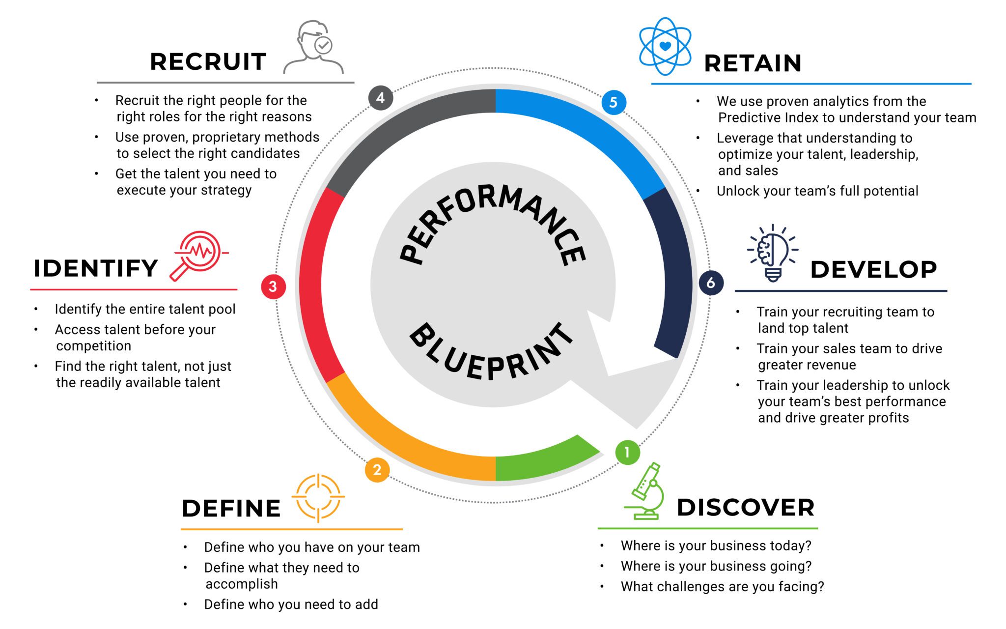 Performance Blueprint
